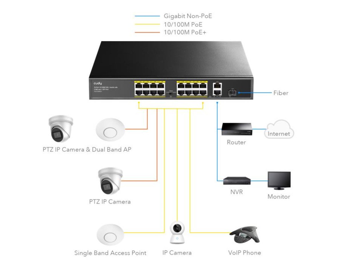 Fast Ethernet 18port Switch PoE Cudy FS1018PS1